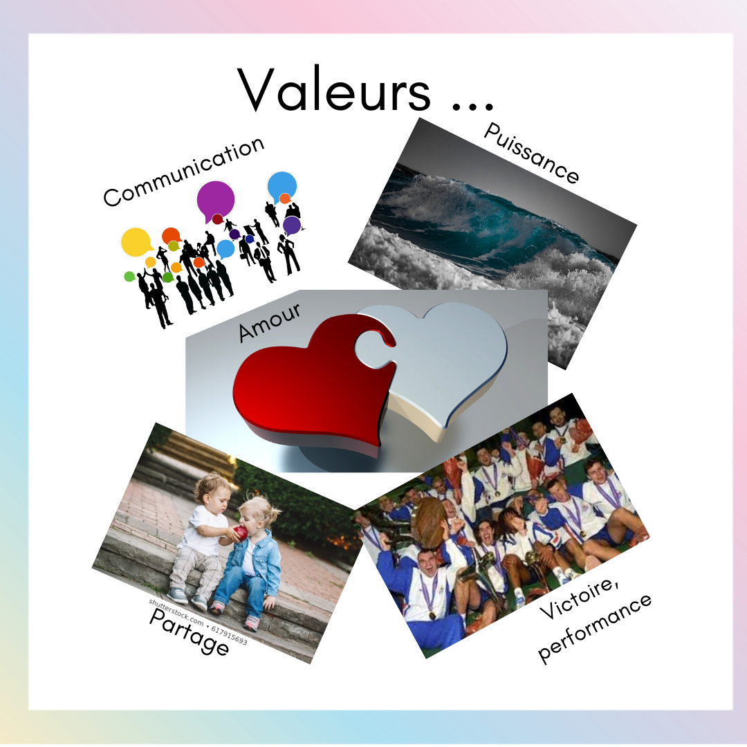 Valeurs